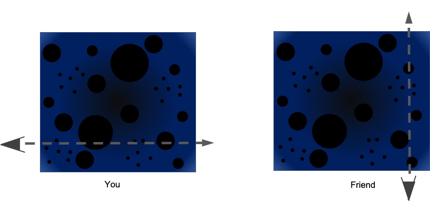 EoR_directions