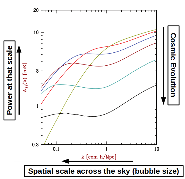 power-scale-cosmic_evolution-plot