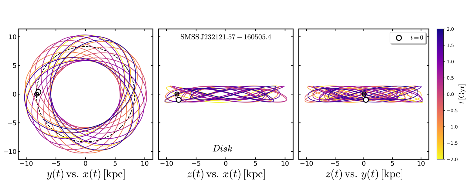 Star-232121.57-160505.4-Cordoni-et-al-1536×597
