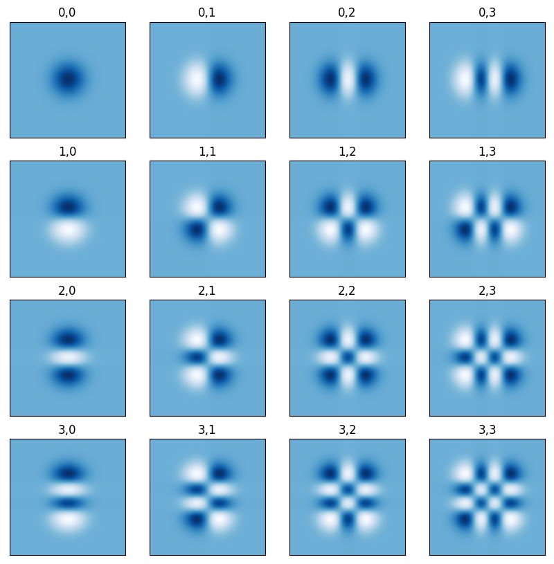 shaplets