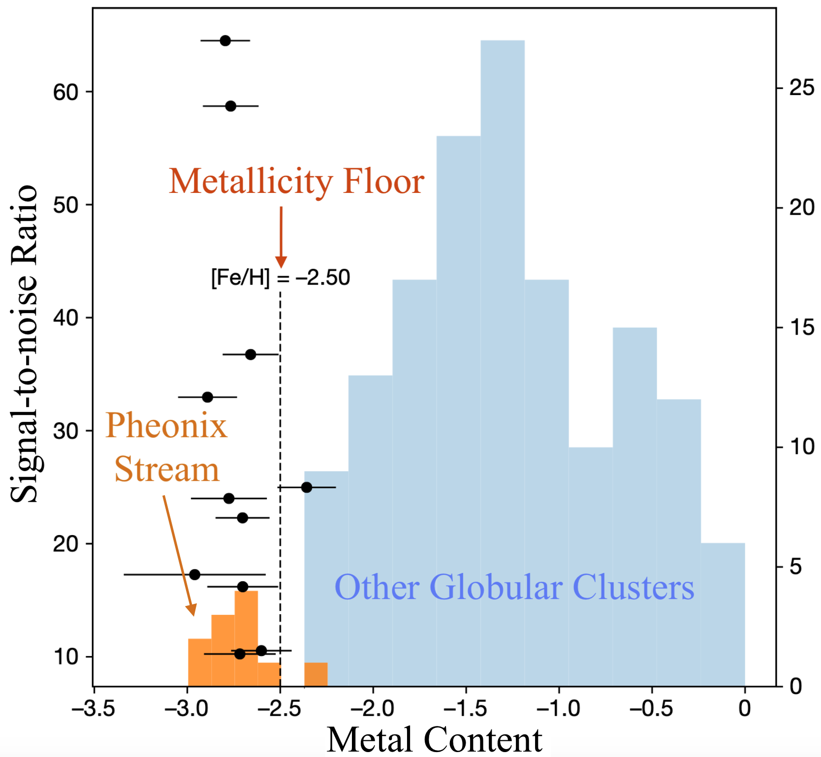 histogram