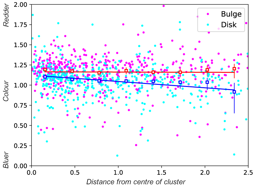 figure12a