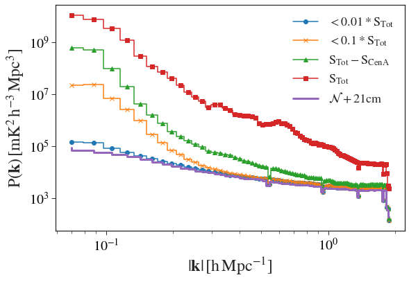 1D-pspec-results